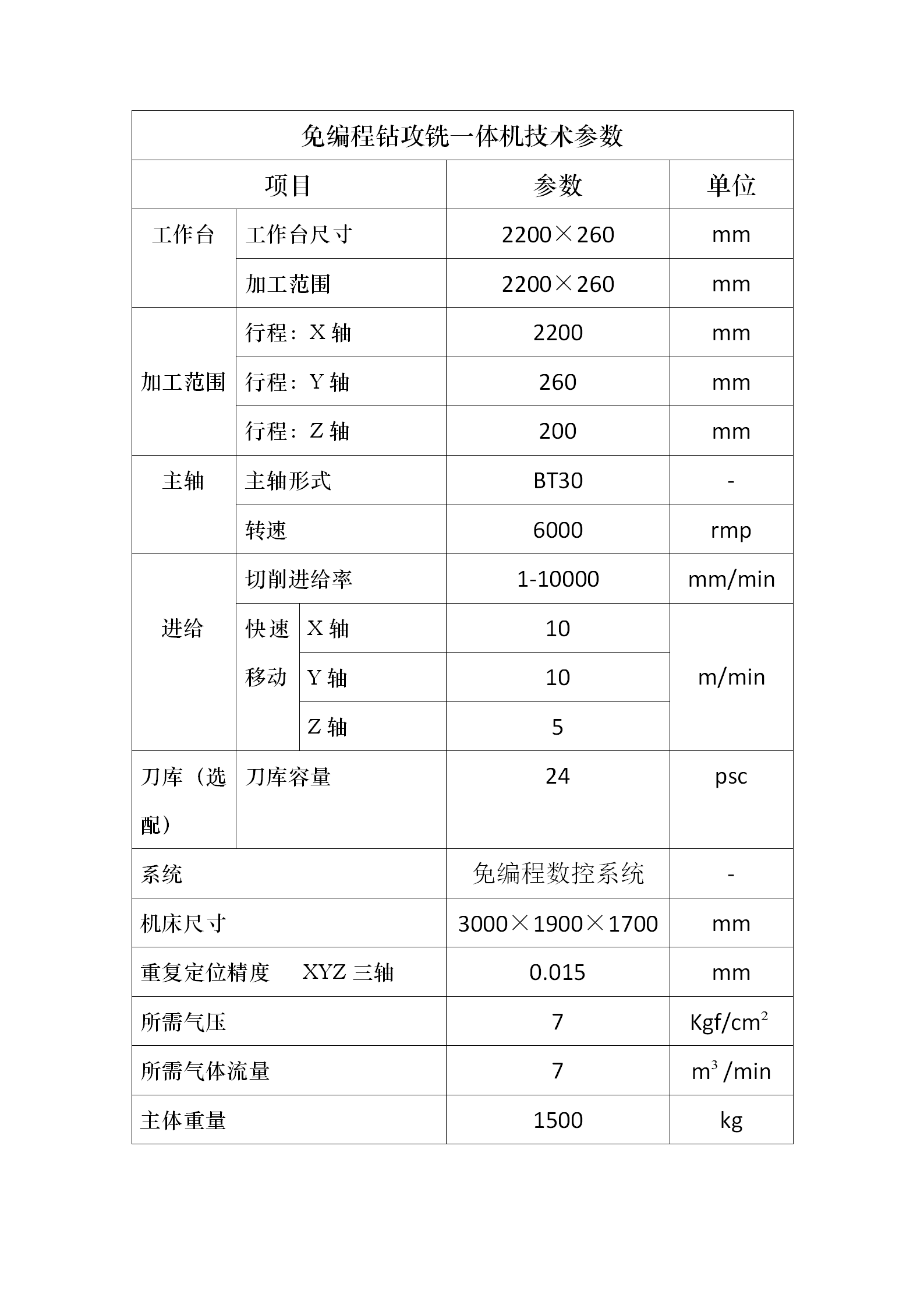 免編程鉆攻銑一體機參數_01.png